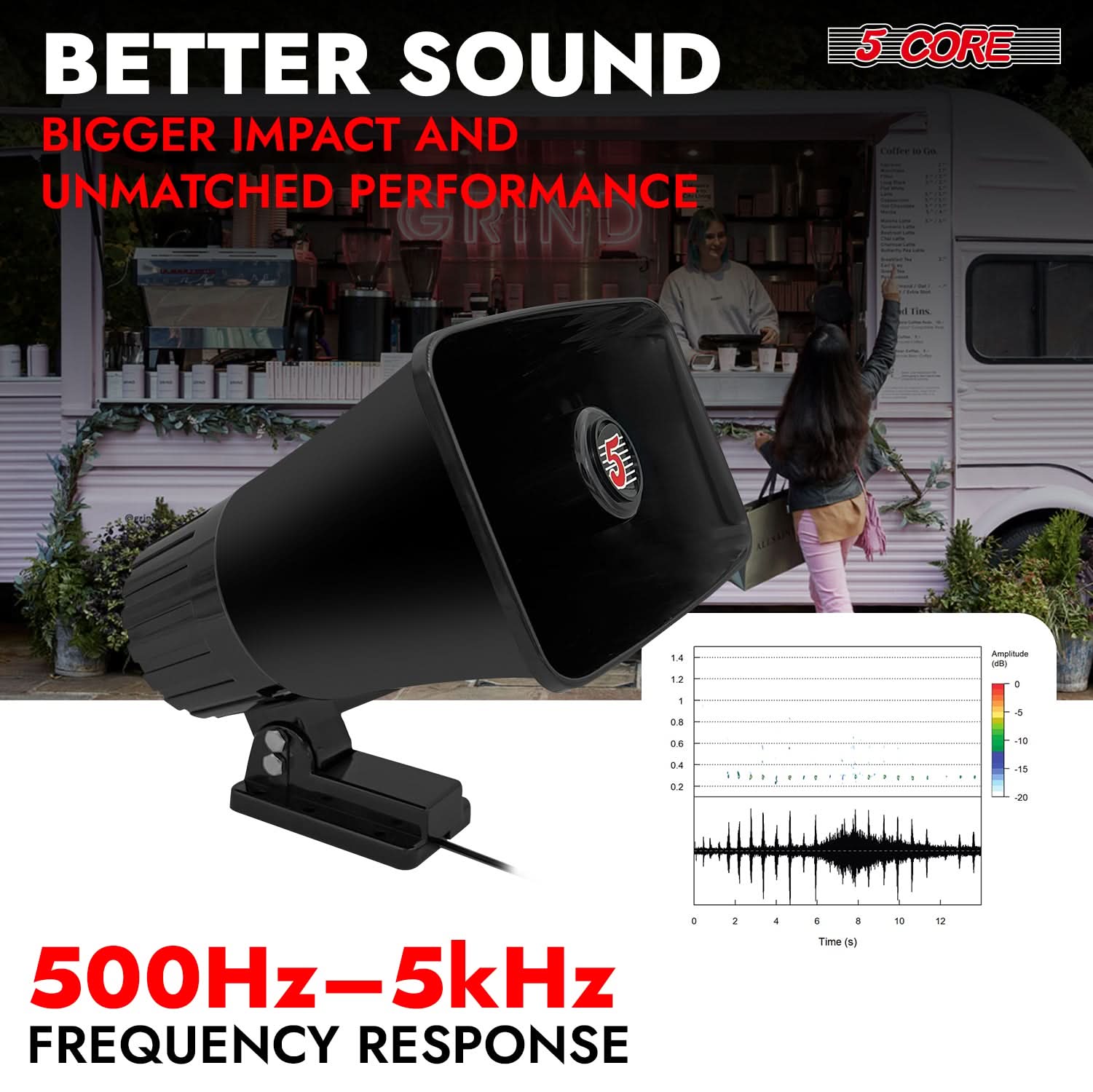 5 Core PA Speaker 5 x 8" 65W Bull Horn Loud Audio Outdoor Speakers System 8Ohm Reflex Megaphone-3